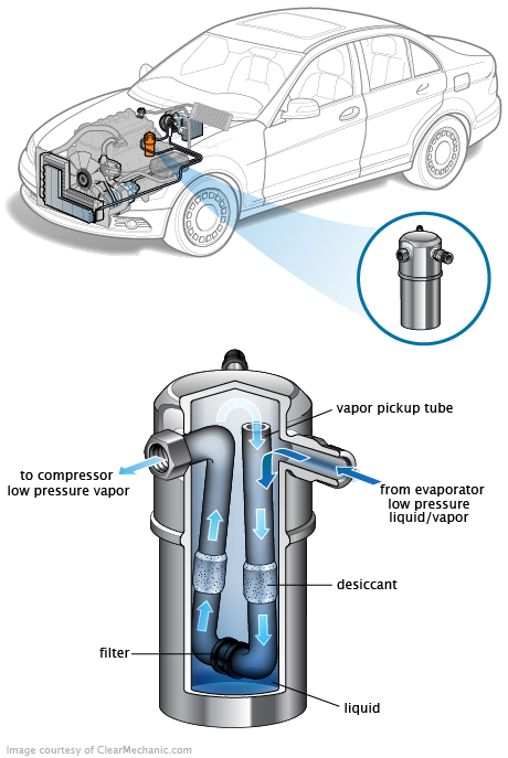See P1B13 repair manual